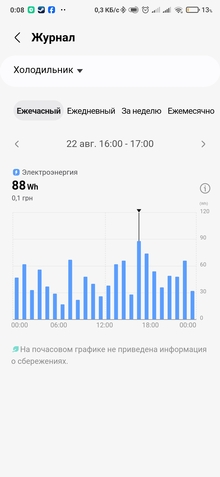 Холодильник SAMSUNG RB38C676ES9/UA відгук 1